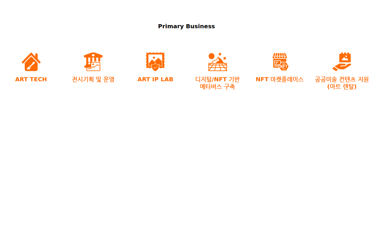 아이콘 주제 블록 렌더링