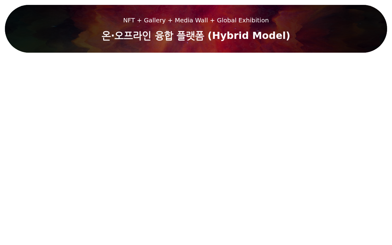 중간 배너 블록 렌더링