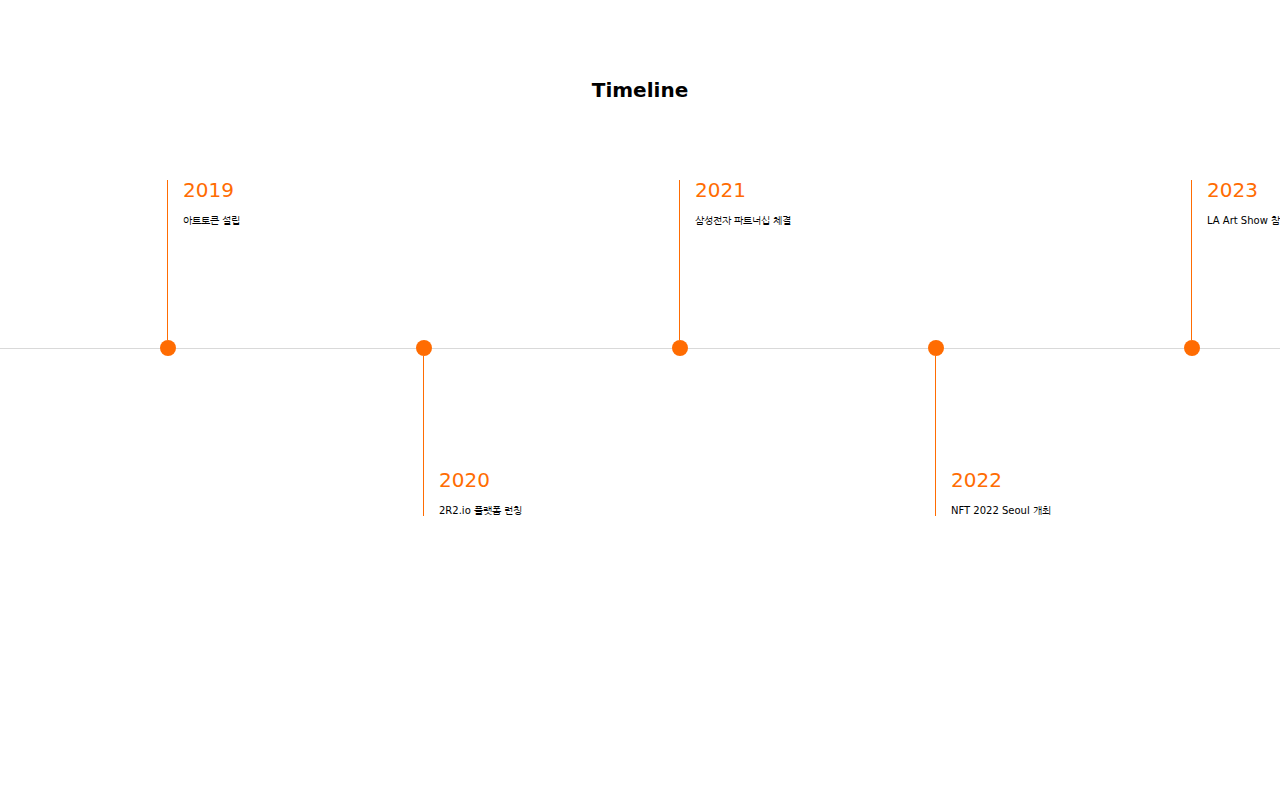 타임라인 블록 렌더링